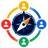 Profil Entrepreneur Digital